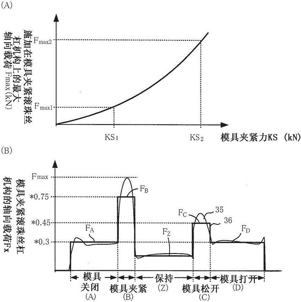 预测肘节式模具夹紧装置的模具夹紧滚珠丝杠机构的寿命的方法和肘节式模具夹紧装置与流程