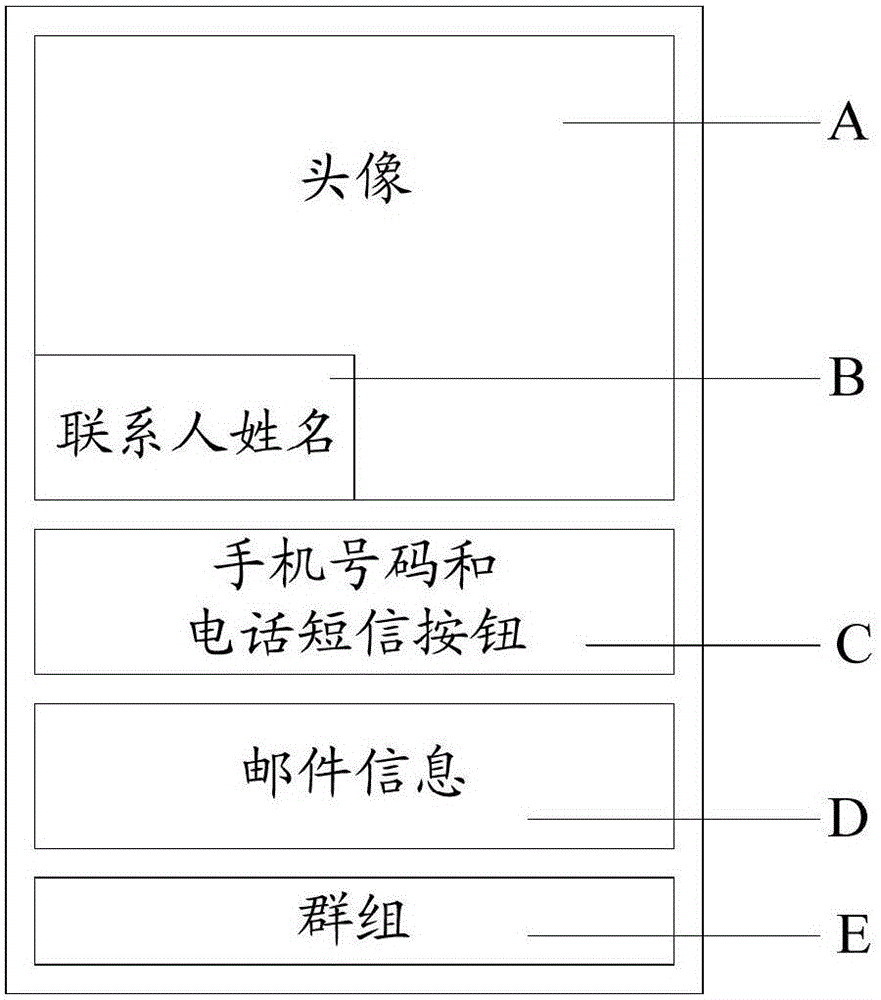 联系人界面显示方法及装置与流程