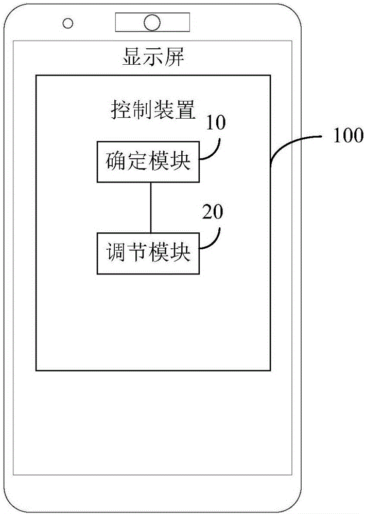 控制方法及控制裝置與流程