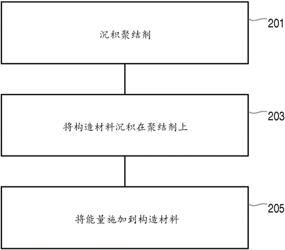 對(duì)用于生成三維物體的裝置中的溫度進(jìn)行控制的制作方法