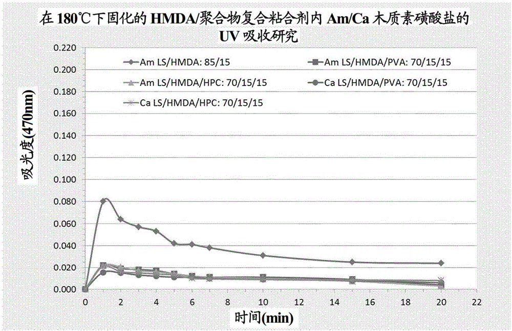 改進的粘合劑組合物及其用途的制作方法與工藝