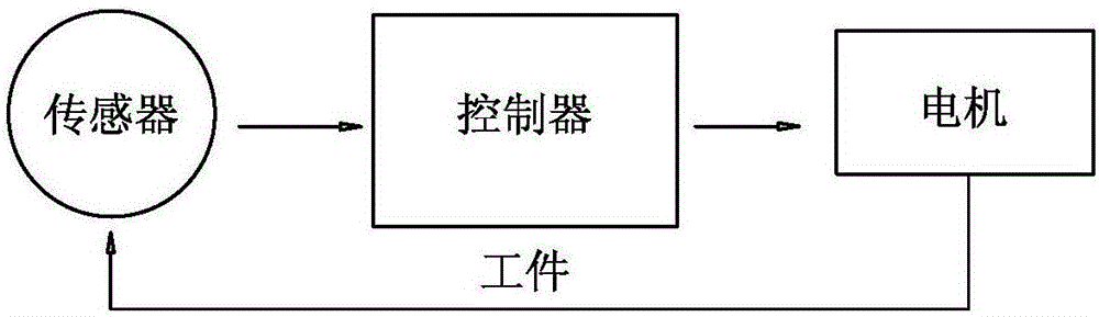 一種基于直線(xiàn)電機(jī)位置和阻力反饋的快速對(duì)刀裝置及方法與流程