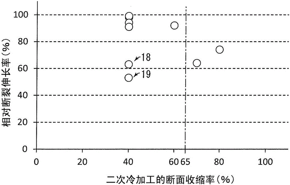 奥氏体不锈钢及其制造方法与流程