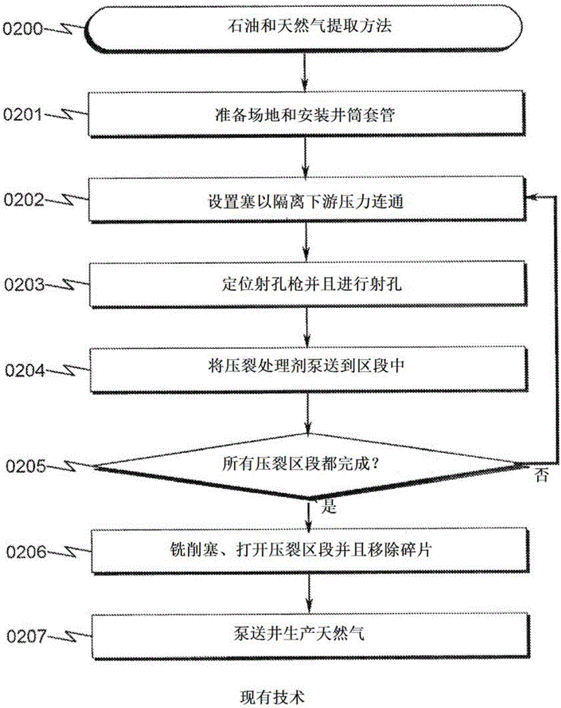 井筒塞隔離系統(tǒng)和方法與流程