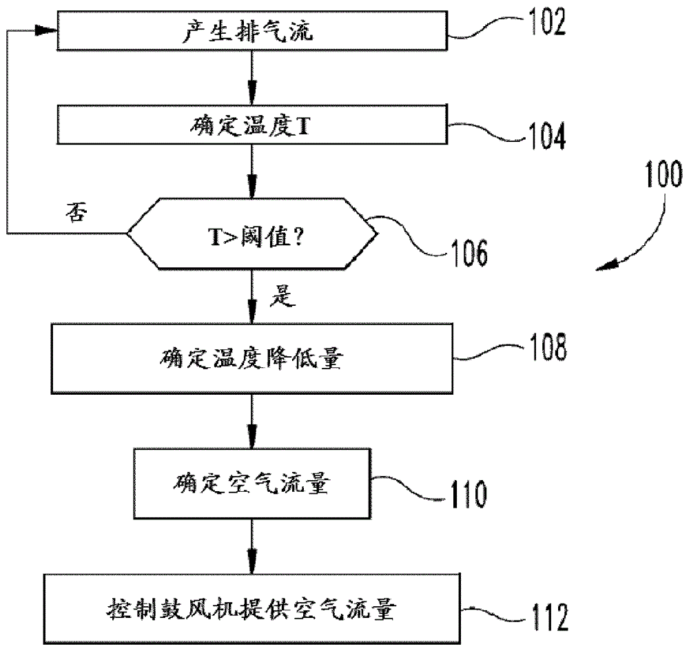 強制排氣擴散器的制作方法與工藝