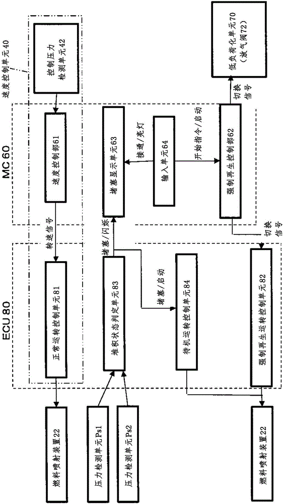 發(fā)動機(jī)驅(qū)動型壓縮機(jī)中的排氣后處理裝置的再生方法和具備該后處理裝置的發(fā)動機(jī)驅(qū)動型壓縮機(jī)與流程