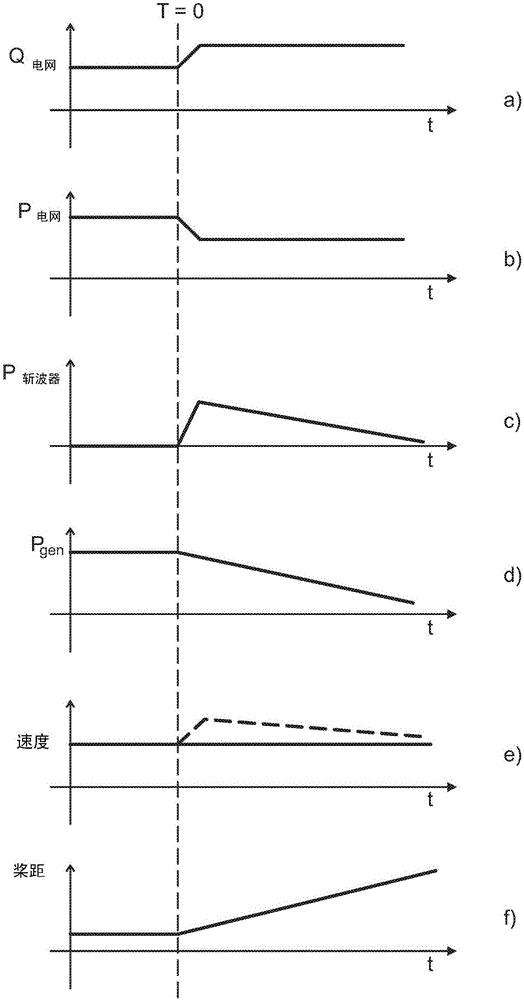 来自风力涡轮机设施的无功功率支持的制作方法与工艺