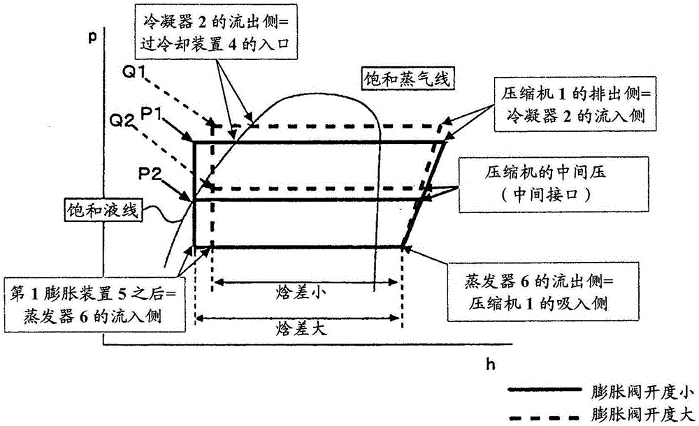 冷冻循环装置的制作方法