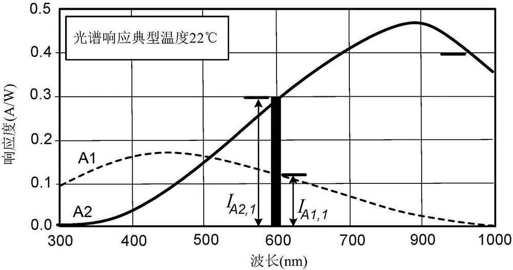 確定入射輻射的頻譜發(fā)射特性的制作方法與工藝