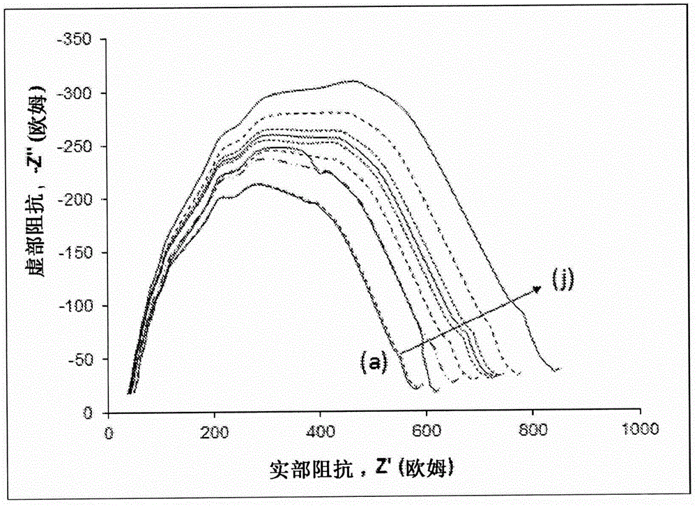 非侵入式体液压力感测的制作方法与工艺