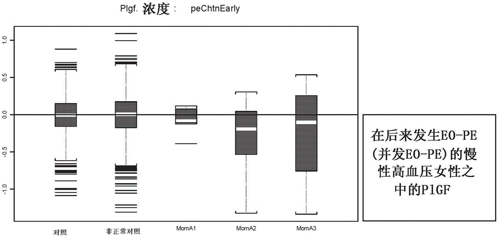 確定先兆子癇風險的方法與流程