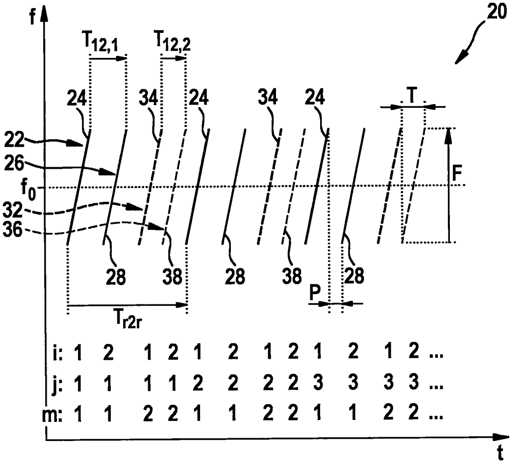 MIMO雷達(dá)測(cè)量方法與流程