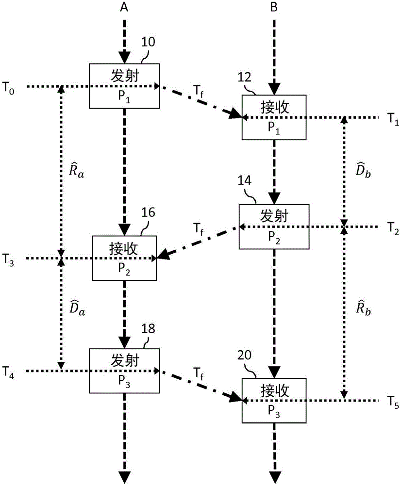 超寬帶通信系統(tǒng)中的非對(duì)稱(chēng)雙邊雙向測(cè)距的制作方法與工藝