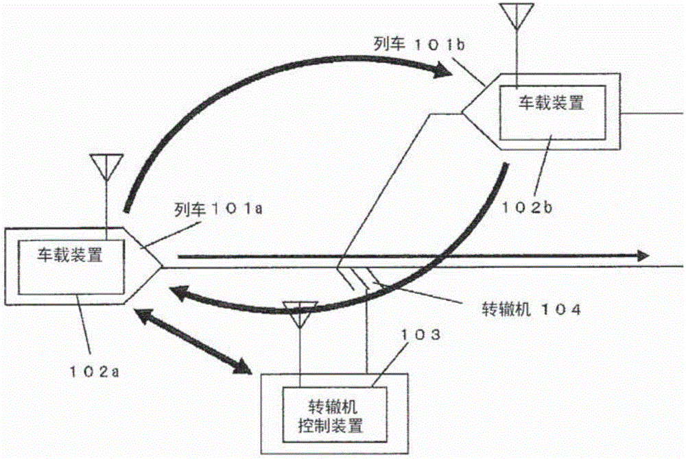 車載裝置、列車以及信號安全系統(tǒng)的制作方法