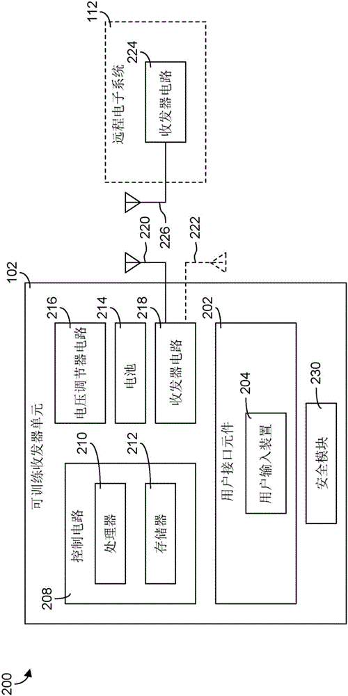 用于可訓練收發器的次級安全和認證的制作方法與工藝