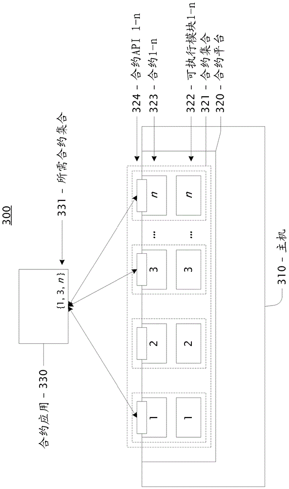 獨立于產(chǎn)品發(fā)布的API版本控制的制作方法與工藝