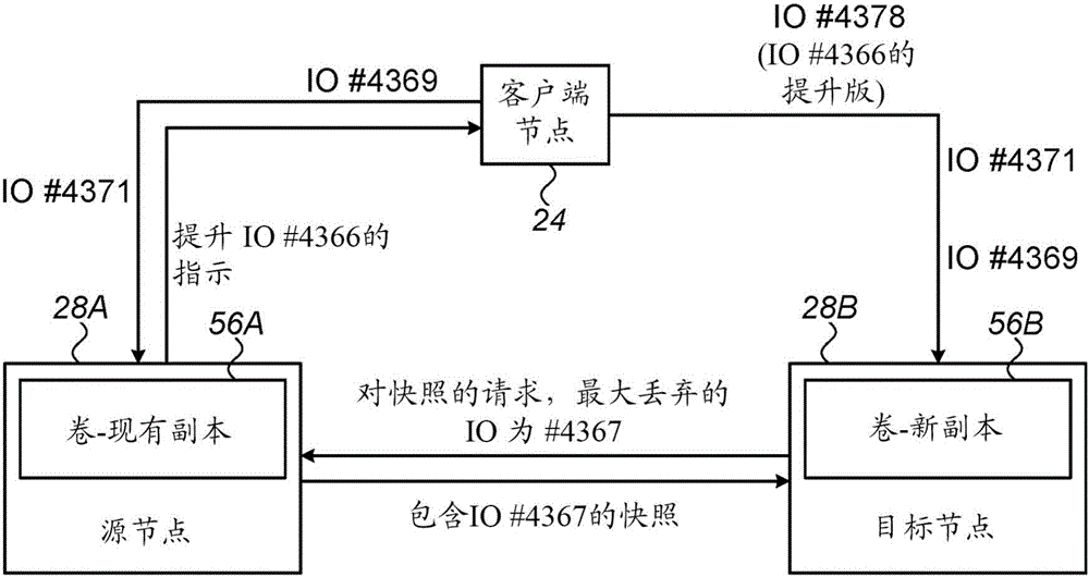 分布式存储系统中的恢复同步的制作方法与工艺