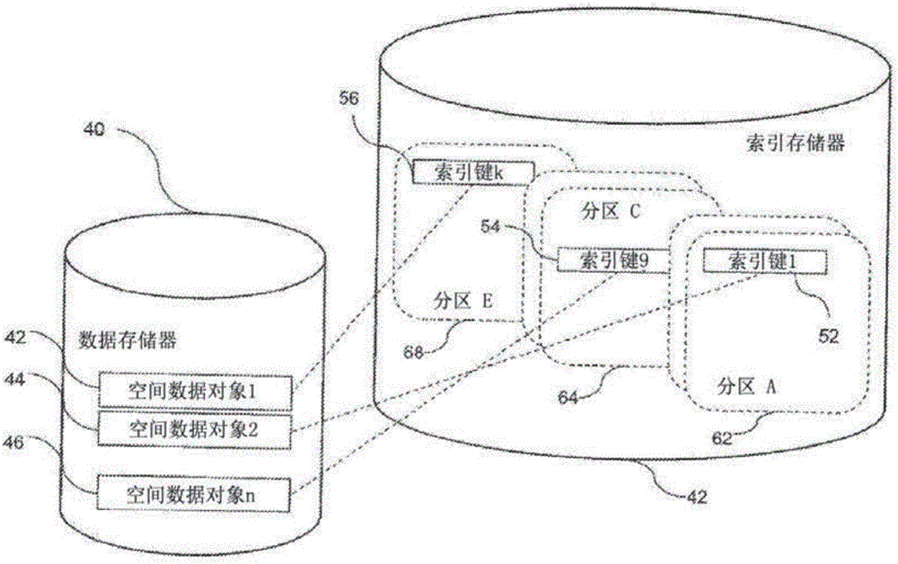 空間數(shù)據(jù)對象的索引方法和系統(tǒng)與流程