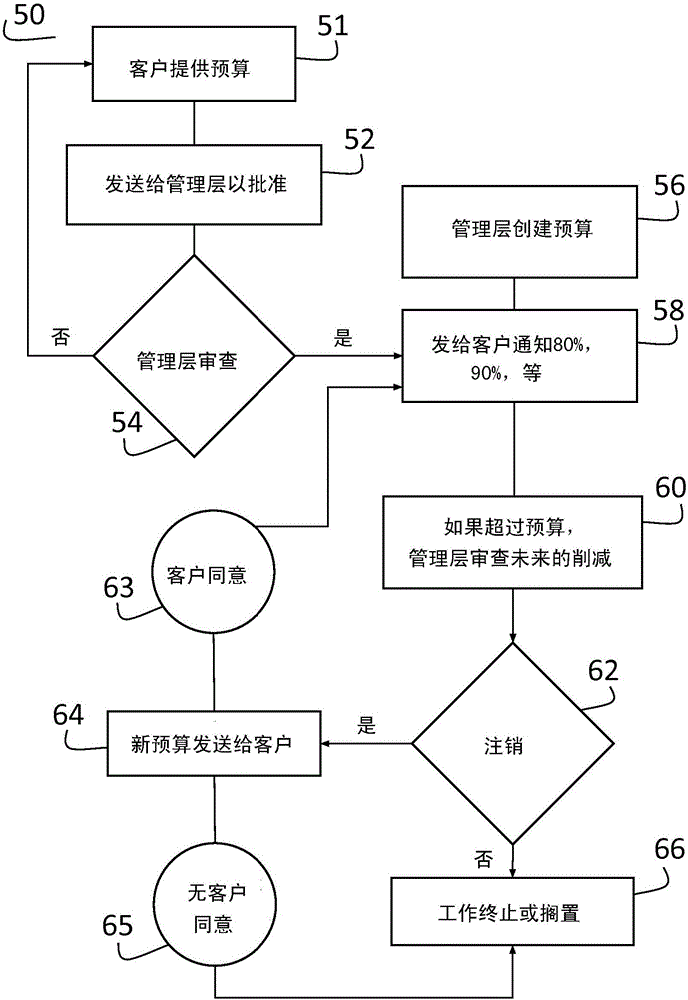 用于计费的改进的系统和方法与流程