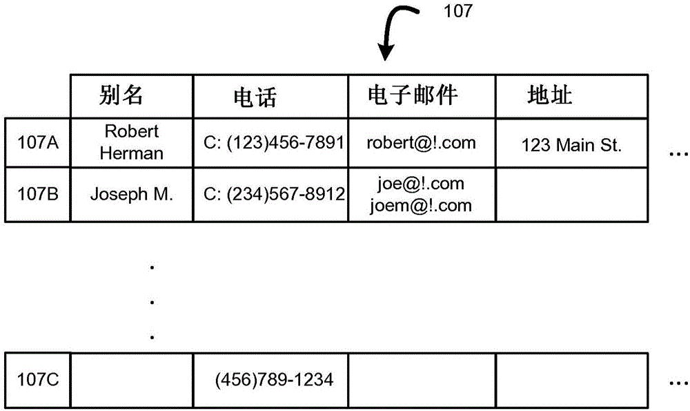 填充用户联系人条目的制作方法与工艺