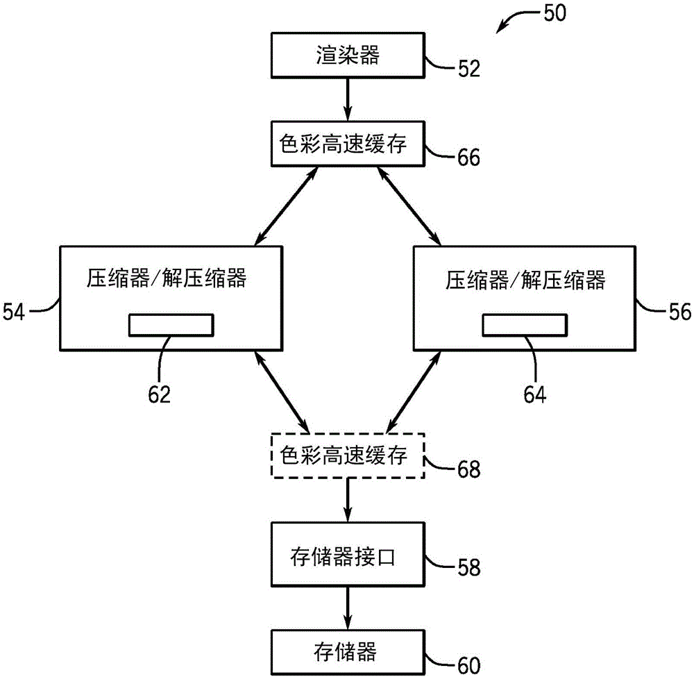 MSAA中使用索引位进行压缩的制作方法与工艺