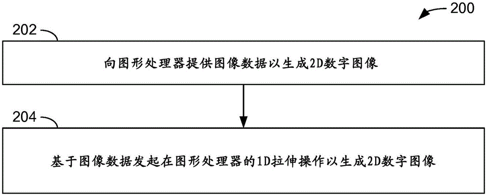 基于一维数据的加速图像梯度的制作方法与工艺