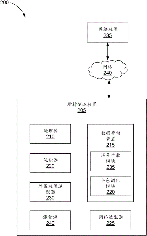 扩散三维连续色调模型数据中的误差的制作方法与工艺