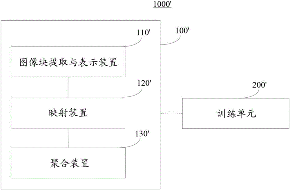 用于為低分辨率圖像提供超分辨率的設備和方法與流程