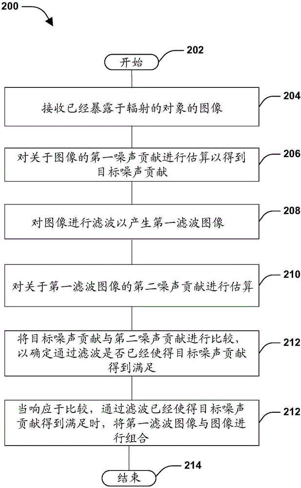 辐射图像降噪的制作方法与工艺