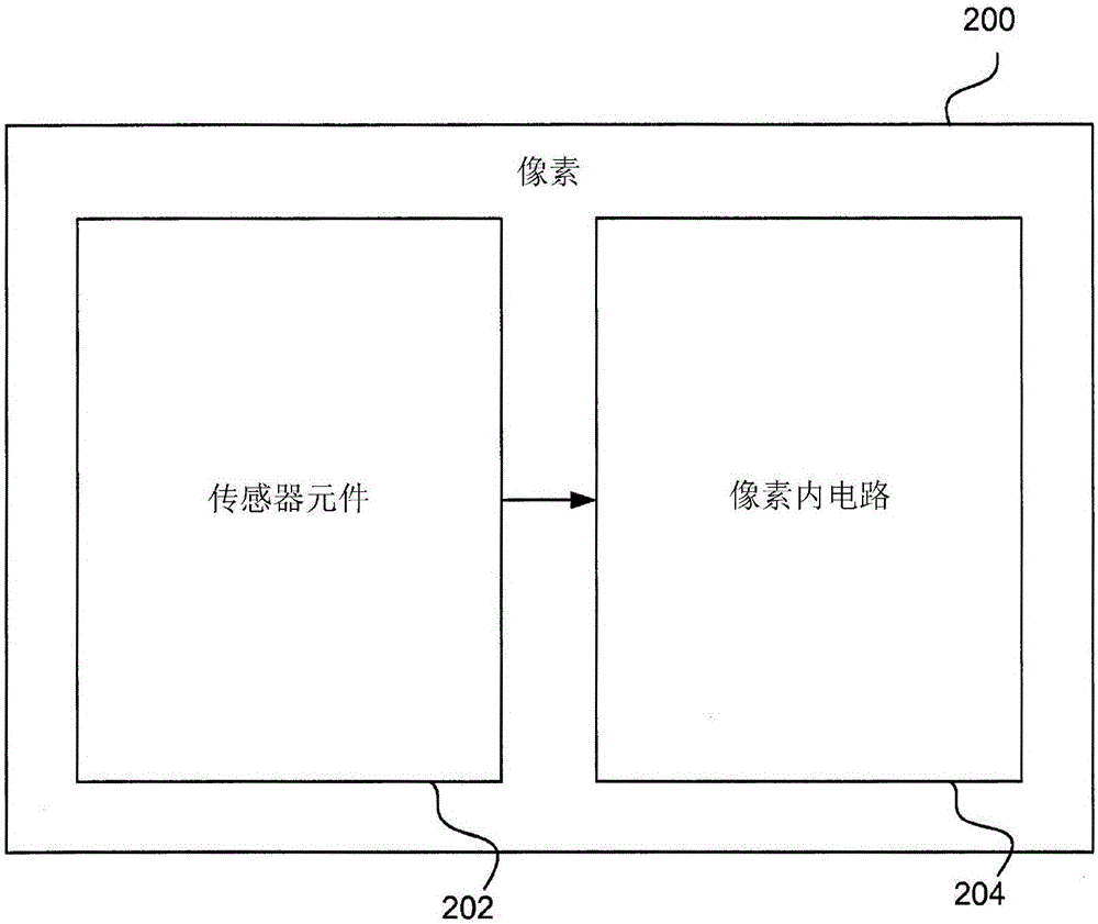 用于计算计算机视觉特征的可配置硬件的制作方法与工艺