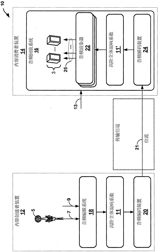 以信號表示用于高階立體混響音頻數(shù)據(jù)的可縮放譯碼的聲道的制作方法與工藝