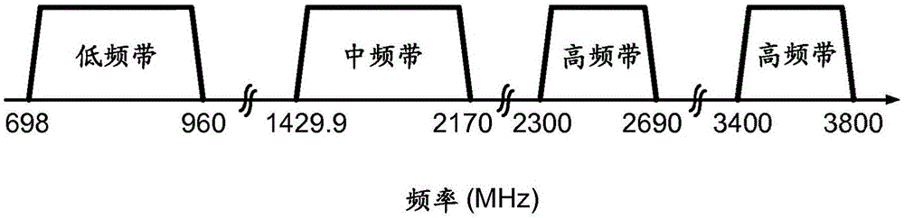 用于在多載波發(fā)射器中使用的互調(diào)失真消除器的制作方法與工藝