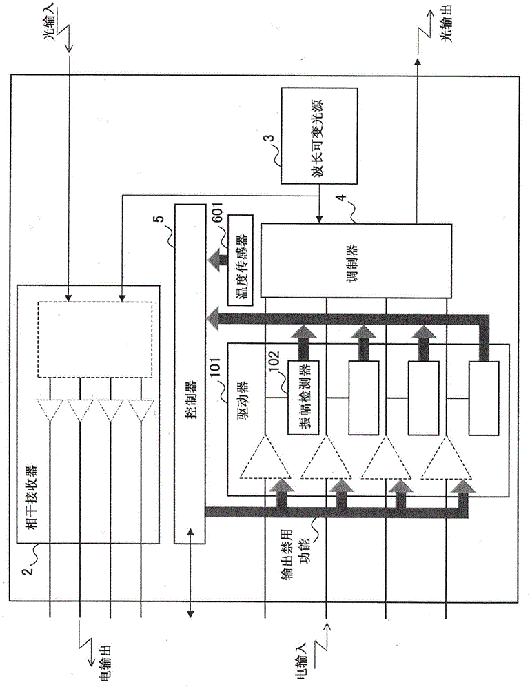 光发射器和光收发器的制作方法与工艺