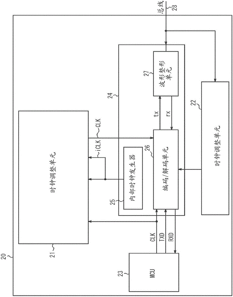 车载电子设备的制作方法与工艺