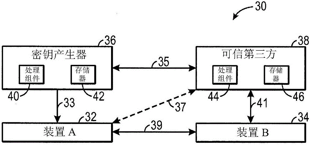 安全共享密鑰共享系統(tǒng)及方法與流程