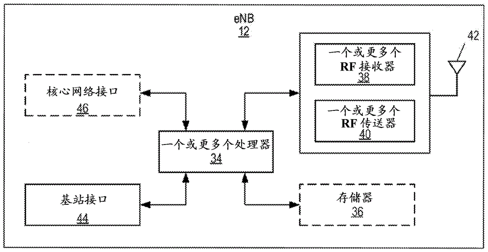 已停用的輔分量載波的測量的制作方法與工藝