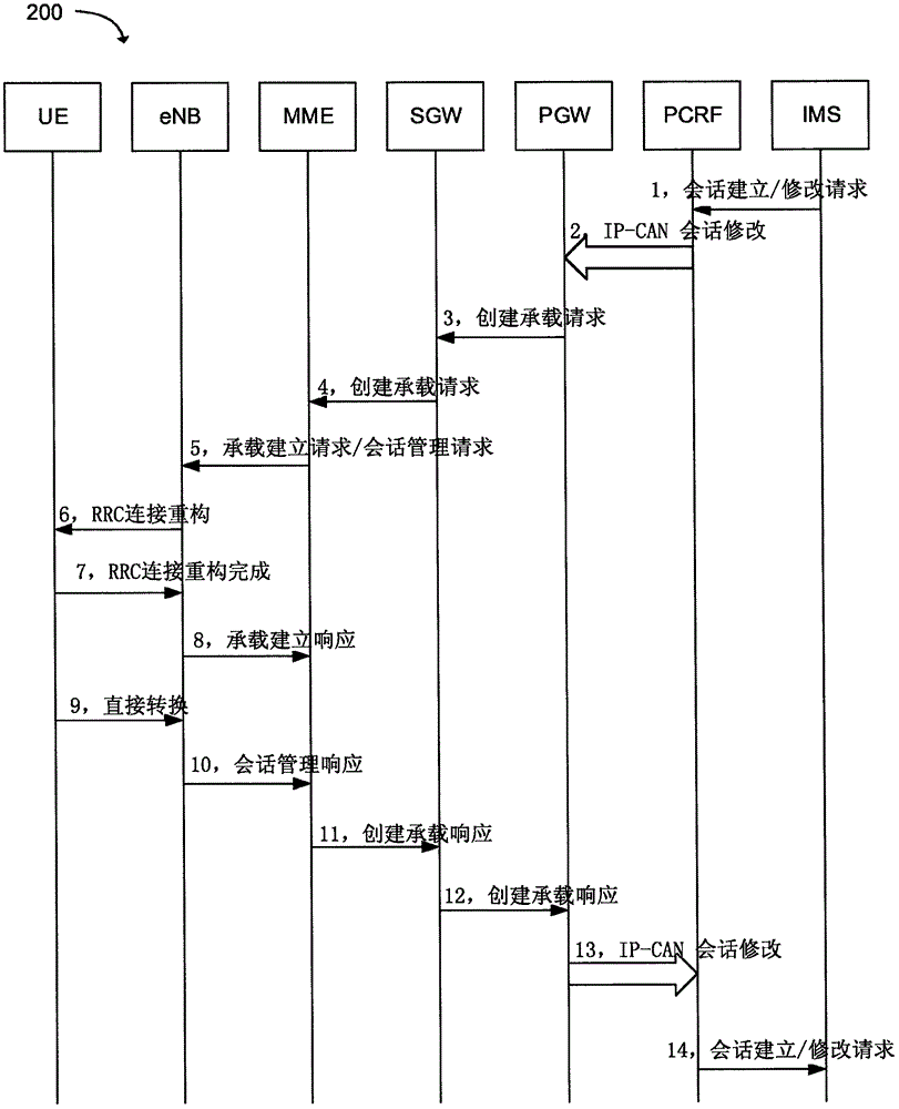 在单一无线语音呼叫连续性(SRVCC)期间的转码避免的制作方法与工艺