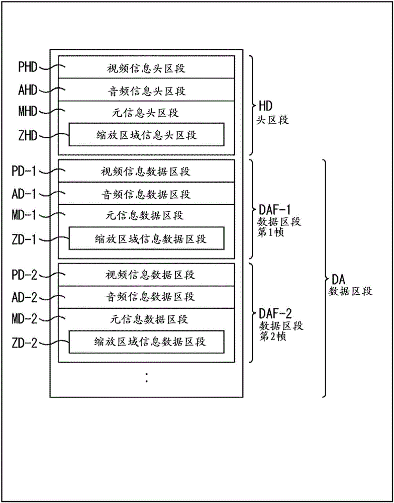 編碼裝置和方法、再現(xiàn)裝置和方法以及程序與流程