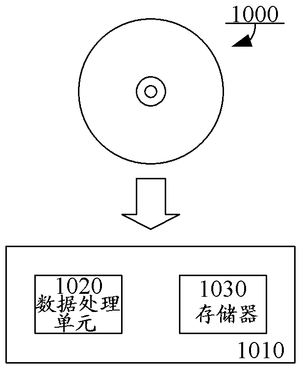 無線電收發(fā)器的使用中間隙的處理的制作方法與工藝