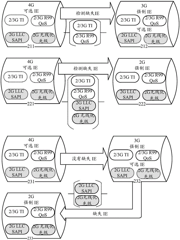 用于3GPP系統(tǒng)改變的增強(qiáng)承載連續(xù)性的方法及裝置與流程