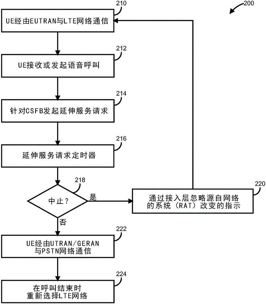 中止延伸服務(wù)請(qǐng)求程序的制作方法與工藝