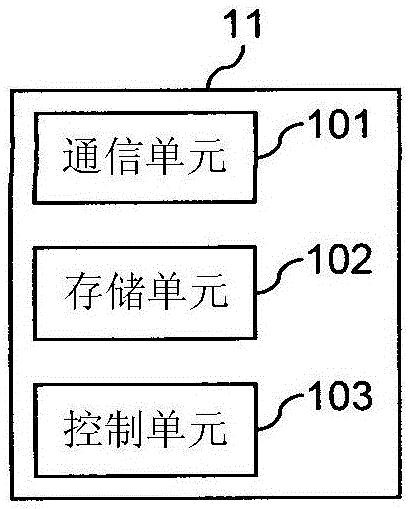 無線基站、移動站、無線通信系統(tǒng)、無線基站的控制方法以及記錄介質(zhì)與流程