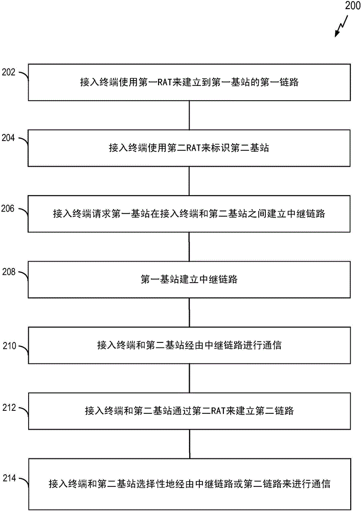 中繼鏈路通信的制作方法與工藝