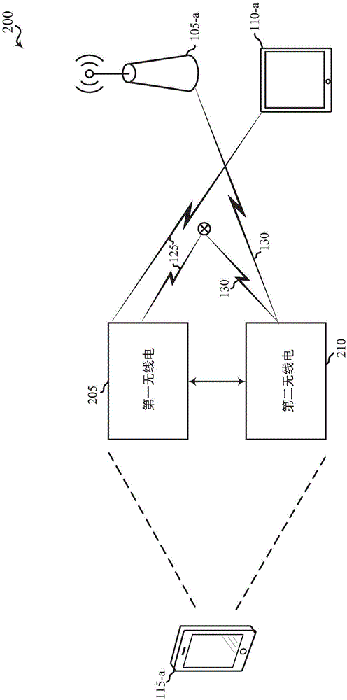 用于共处一地的无线电的传输协调的制作方法与工艺