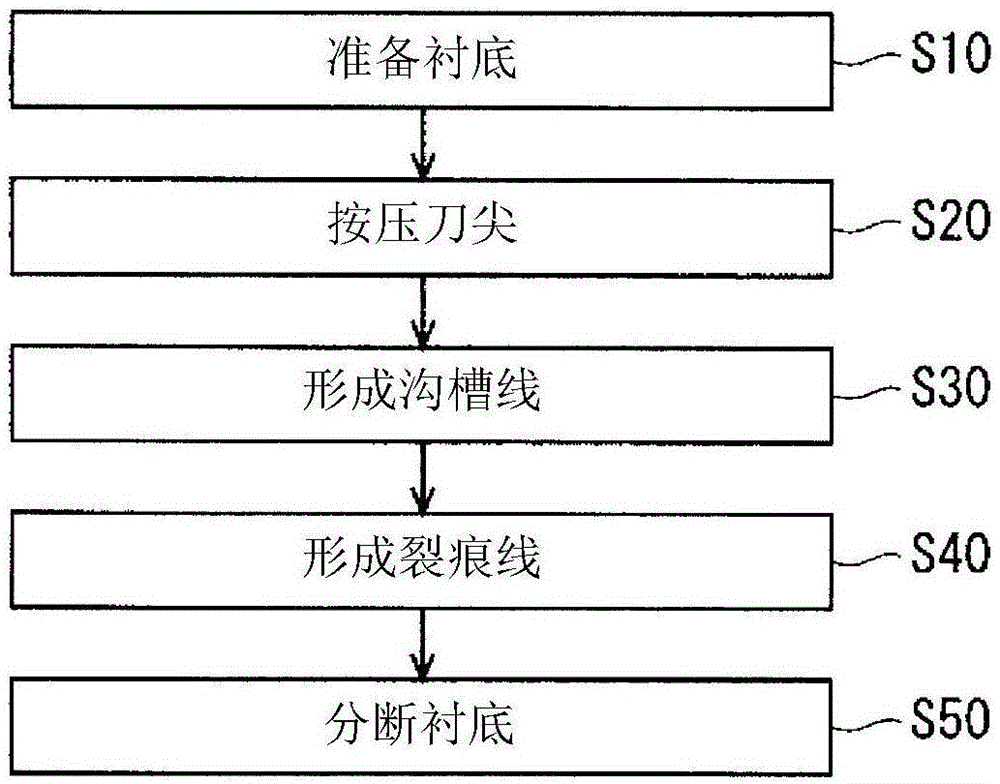 脆性襯底的分?jǐn)喾椒ㄅc流程