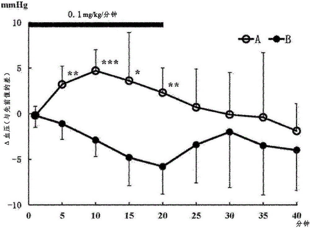 1,4?苯并硫氮雜*?1?氧化物衍生物的光學(xué)異構(gòu)體及使用它的醫(yī)藥組合物的制作方法與工藝