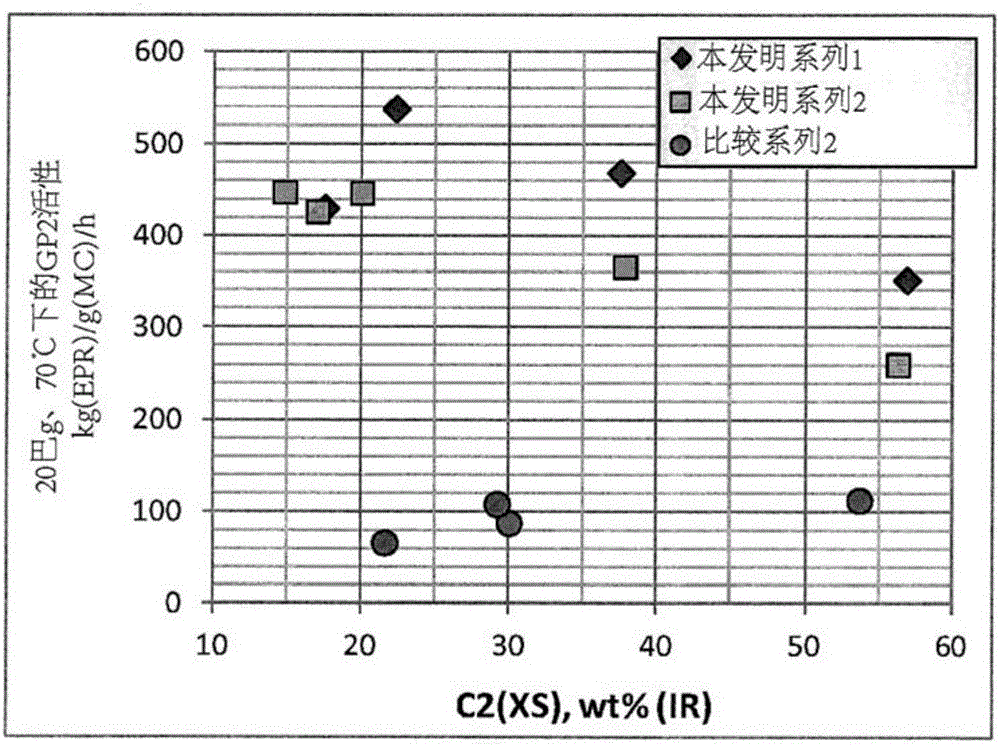 制備丙烯共聚物的方法與流程