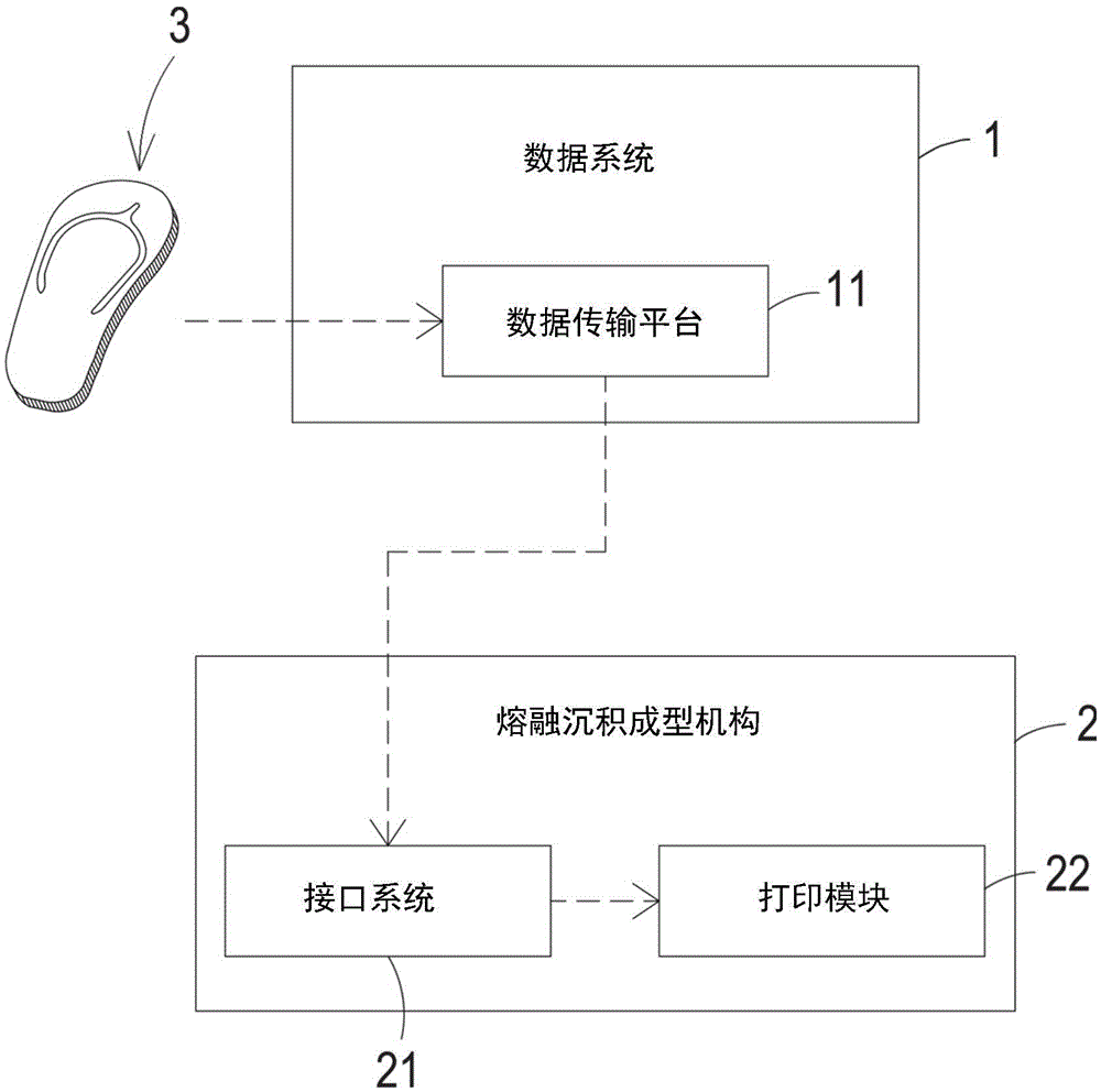 以三維立體成型機(jī)構(gòu)制造立體拖鞋物件的方法與流程