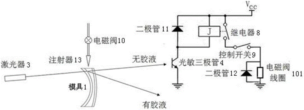 一種實(shí)現(xiàn)光學(xué)鏡片注模自動(dòng)控制的裝置與方法與流程