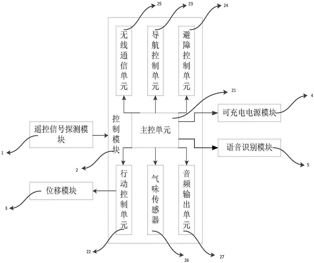 一種垃圾桶智能設(shè)備的控制方法及系統(tǒng)與流程